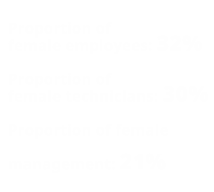 Proportion of Female Employees